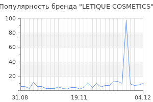 Популярность бренда LETIQUE COSMETICS