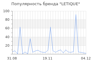 Популярность бренда LETIQUE