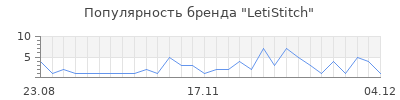 Популярность letistitch