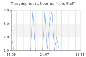 Популярность бренда Lets Epil