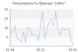 Популярность бренда Letta
