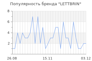 Популярность бренда LETTBRIN