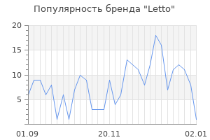 Популярность бренда letto