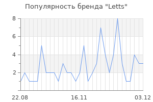 Популярность бренда letts