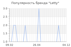 Популярность бренда letty