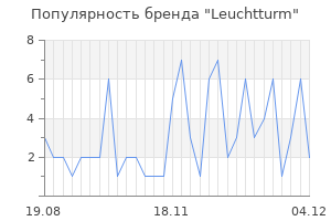 Популярность бренда leuchtturm