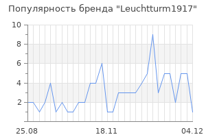 Популярность бренда leuchtturm1917