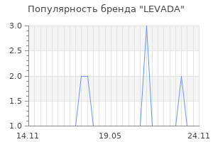 Популярность бренда LEVADA