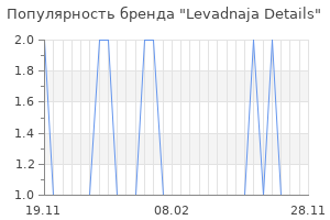 Популярность бренда levadnaja details