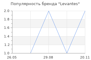 Популярность бренда Levantes