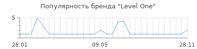 Популярность level one