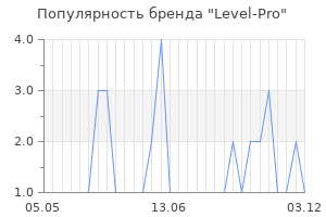 Популярность бренда level pro