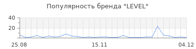 Популярность level