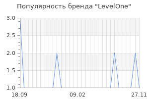 Популярность бренда levelone