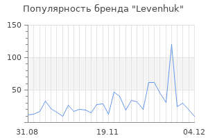 Популярность бренда levenhuk
