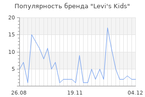 Популярность бренда levi s kids