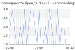 Популярность бренда levi s skateboarding
