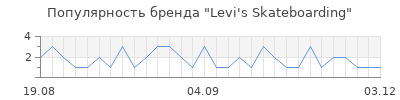 Популярность levi s skateboarding
