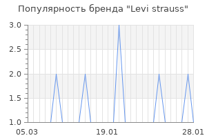 Популярность бренда levi strauss