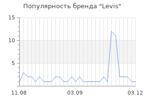 Популярность бренда levis