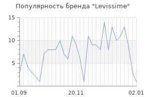 Популярность бренда levissime