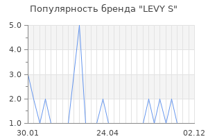 Популярность бренда levy s