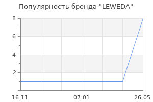 Популярность бренда LEWEDA