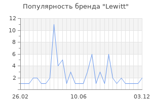 Популярность бренда lewitt