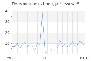 Популярность бренда lewmar