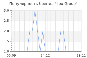 Популярность бренда lex group