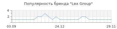 Популярность lex group