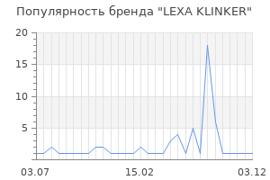 Популярность бренда LEXA KLINKER