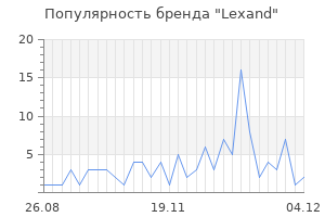 Популярность бренда lexand