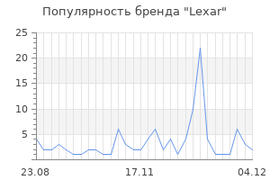 Популярность бренда lexar