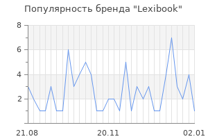 Популярность бренда lexibook