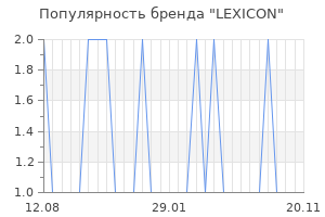 Популярность бренда lexicon