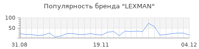 Популярность lexman