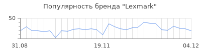 Популярность lexmark