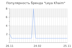 Популярность бренда leya khaim
