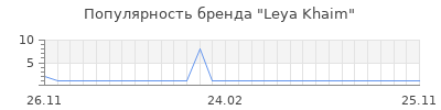 Популярность leya khaim