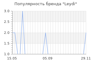 Популярность бренда Leydi