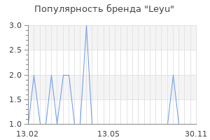 Популярность бренда leyu