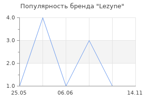 Популярность бренда Lezyne