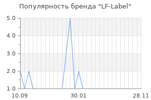 Популярность бренда lf label