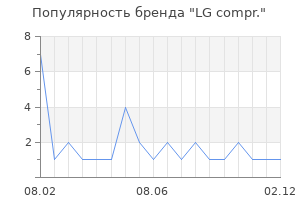 Популярность бренда LG compr.