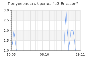 Популярность бренда lg ericsson