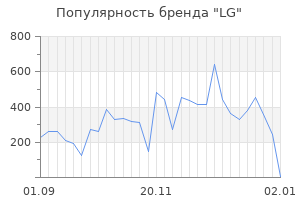 Популярность бренда lg
