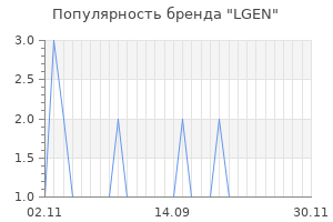 Популярность бренда lgen