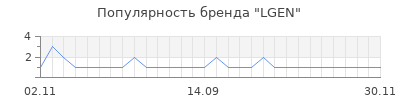 Популярность lgen