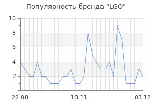Популярность бренда lgo